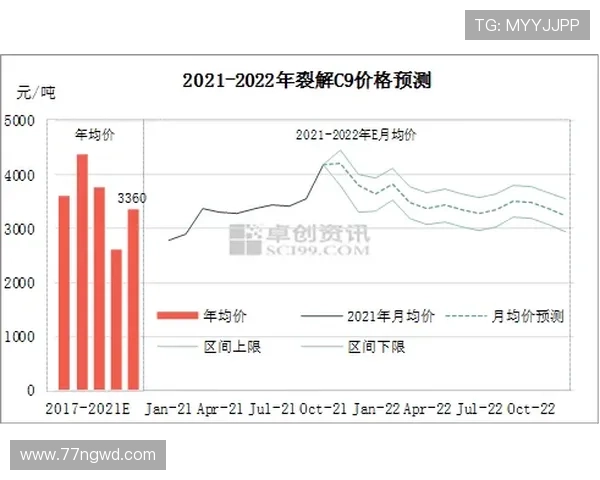 2025年白菜产地最新价格行情走势图分析与预测